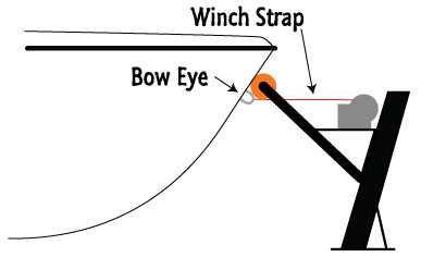 Illustration of a boat and a boat trailer winch stand & bow stop adjusted properly